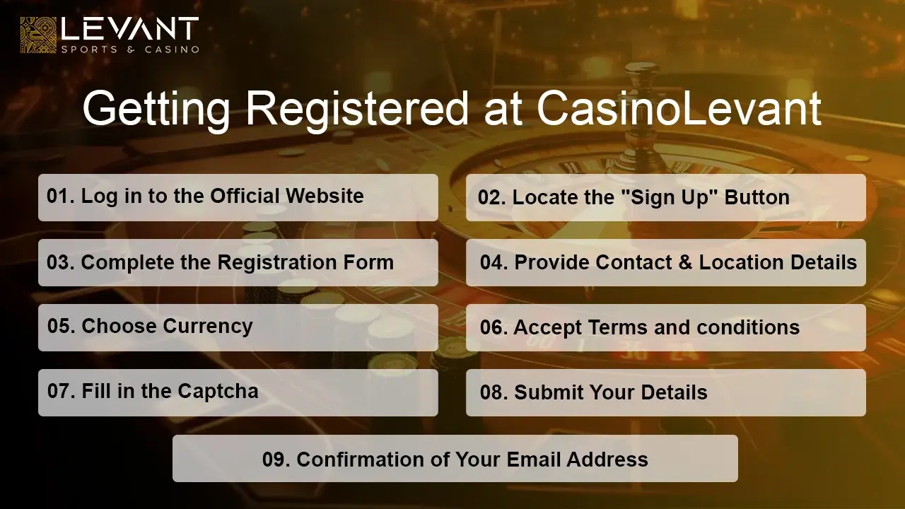 Getting Registered at CasinoLevant 